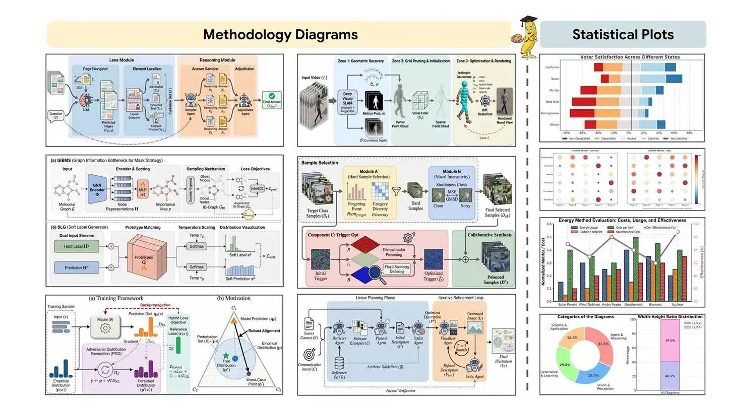  🍌 PaperBanana的出版级研究图表