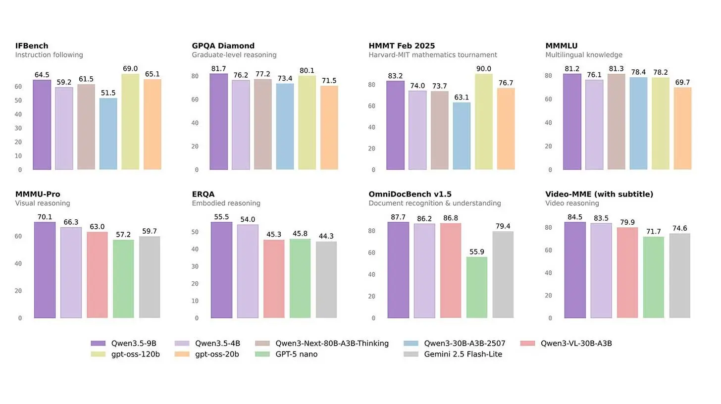 🧠 阿里巴巴的微型人工智能模型超越了其规模13倍的模型