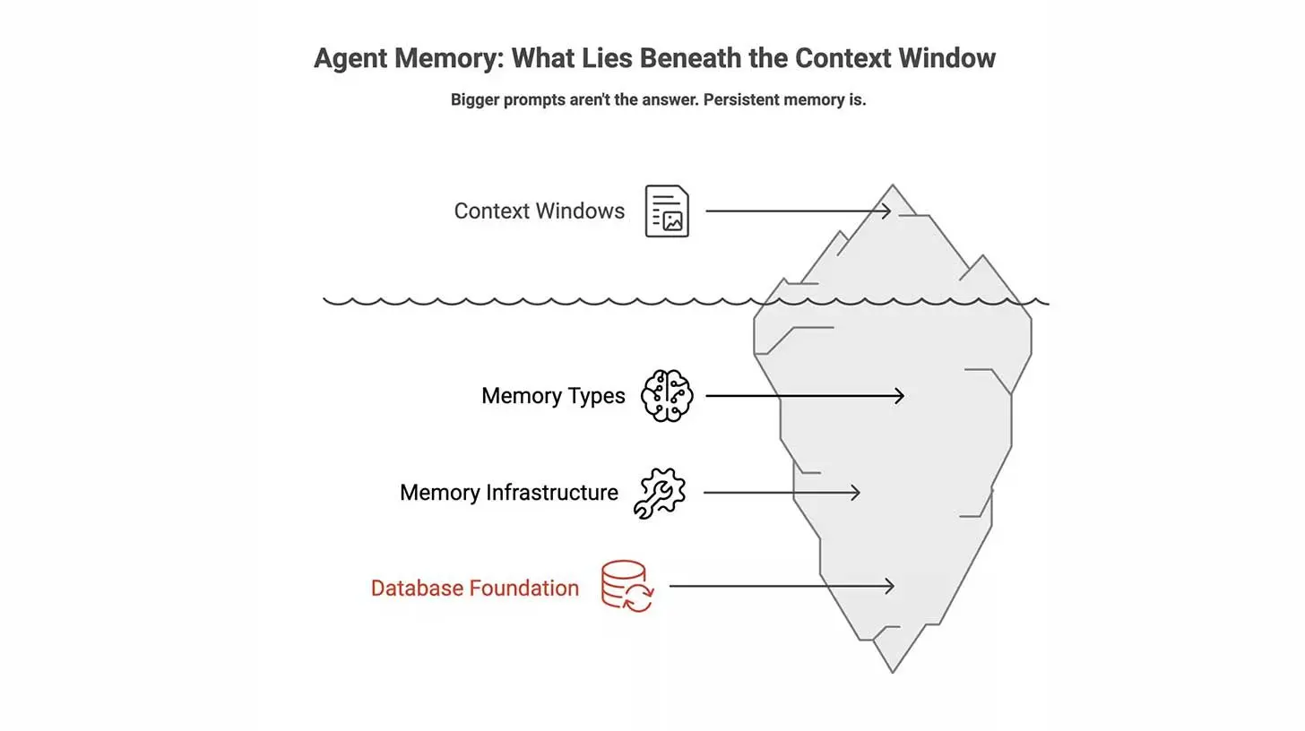 😵‍💫 为什么你的AI会失忆以及如何修复