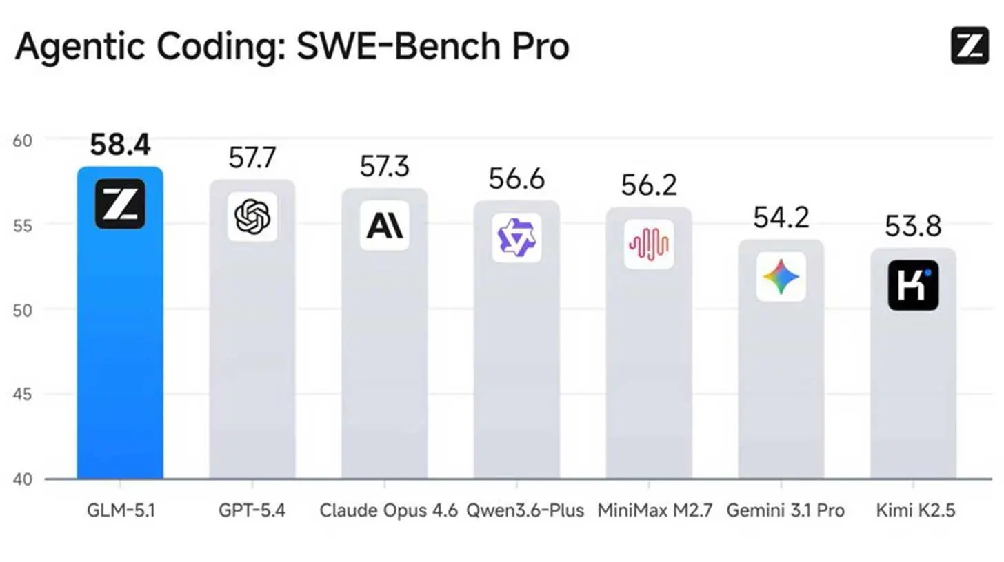 🚀 开源AI推动Z AI的GLM-5.1向前发展