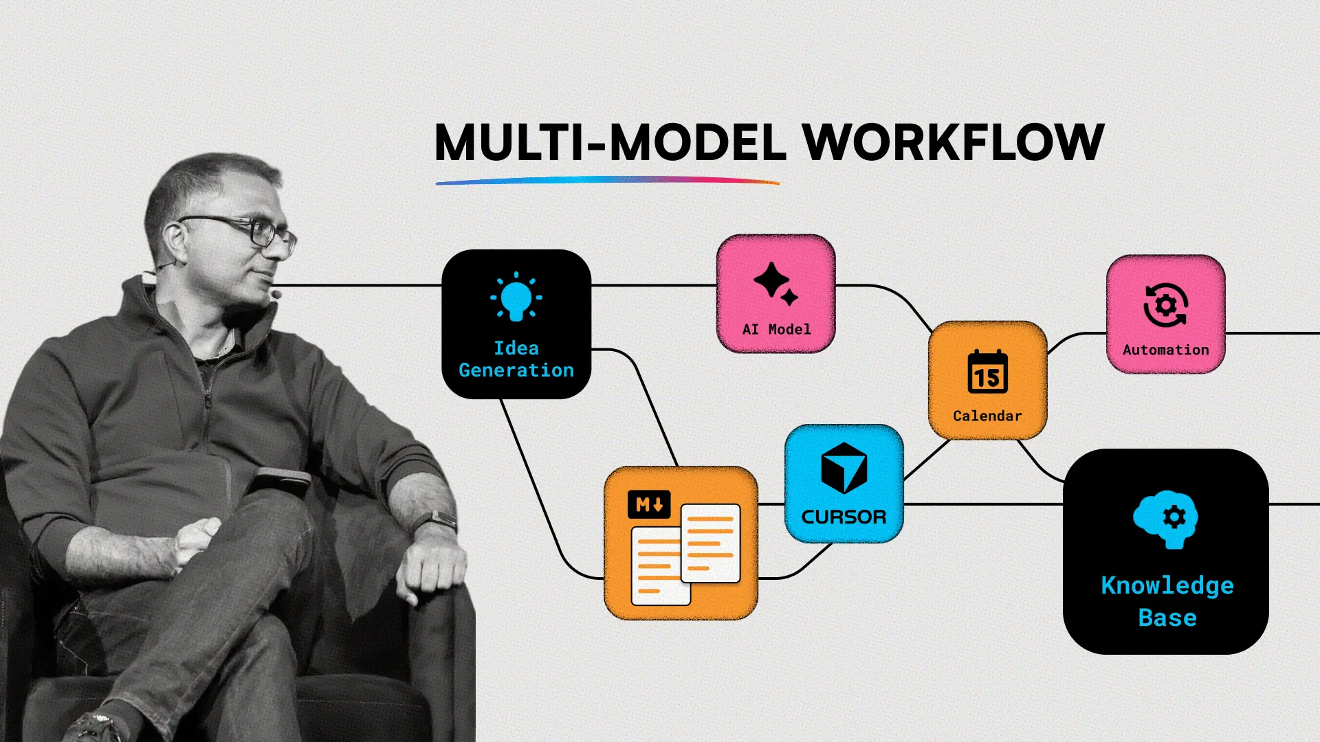  🔥 Sampath的结构化、多模型工作流程