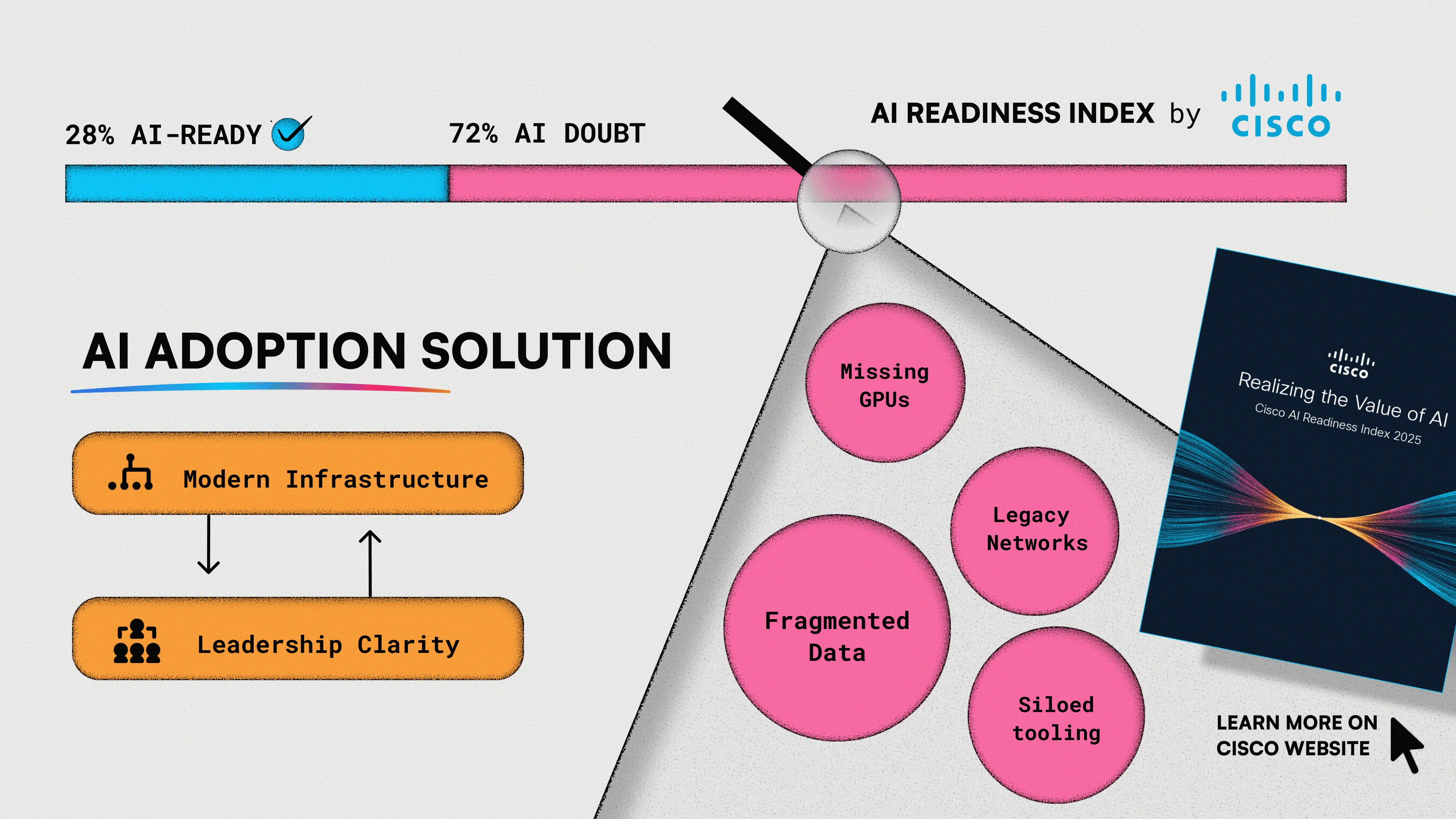 🦄 从零开始重新思考人工智能的准备情况