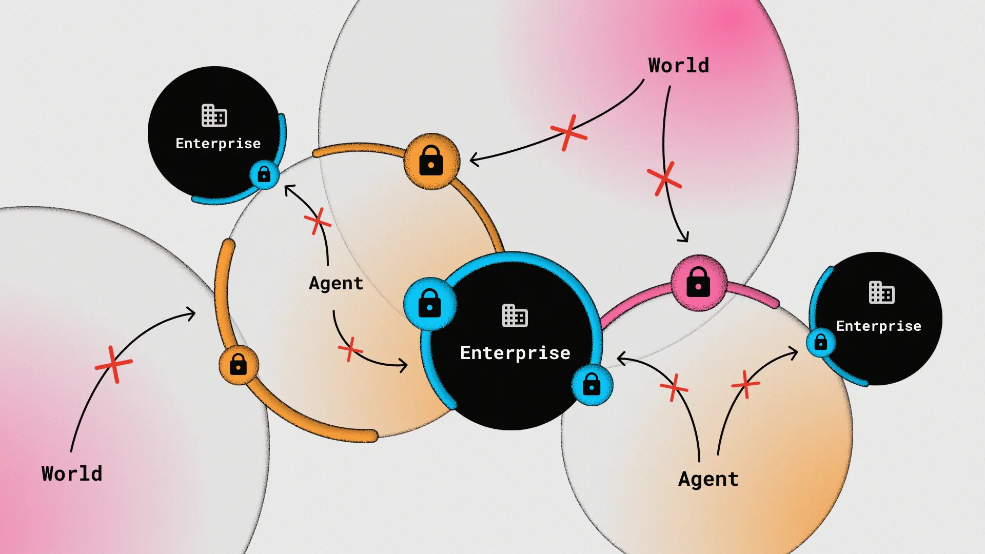 🧠 当今最大的AI安全风险
