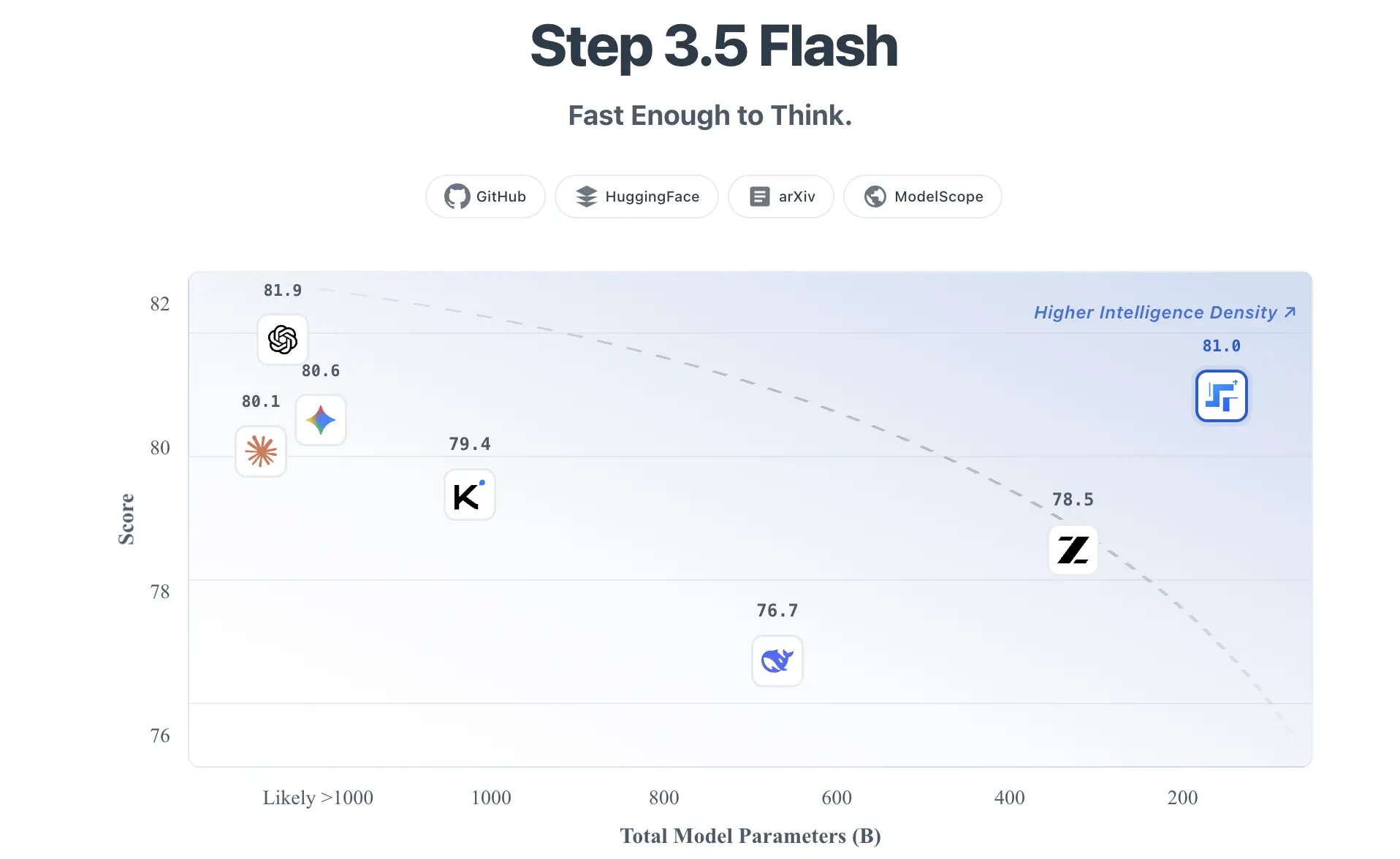 Step-3.5-Flash