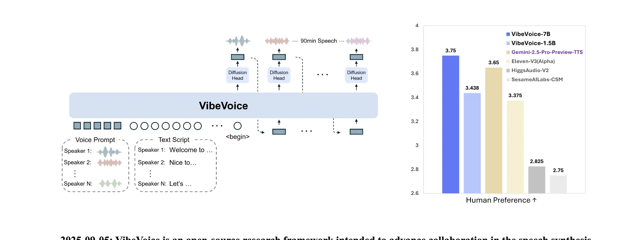 VibeVoice