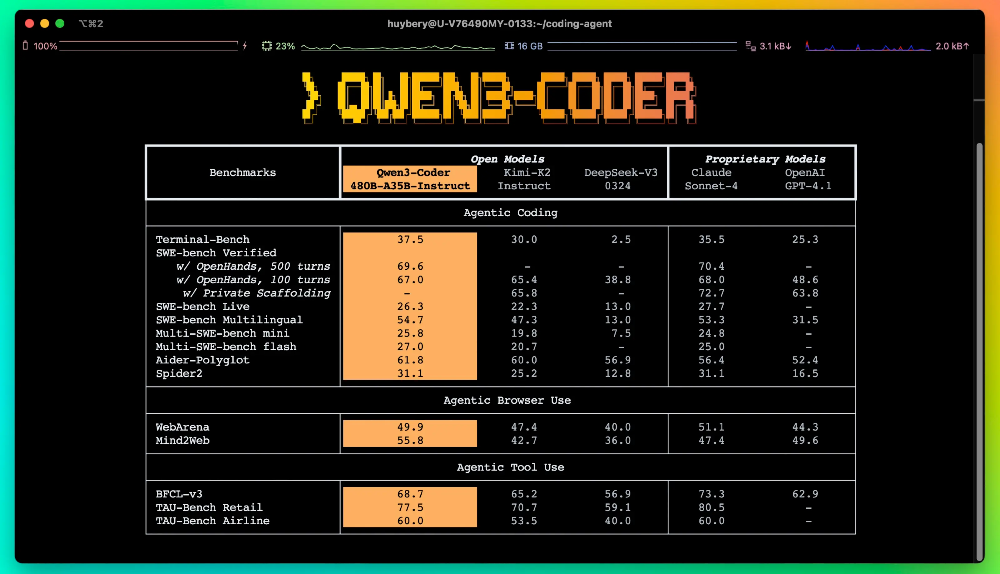 Qwen3-Coder