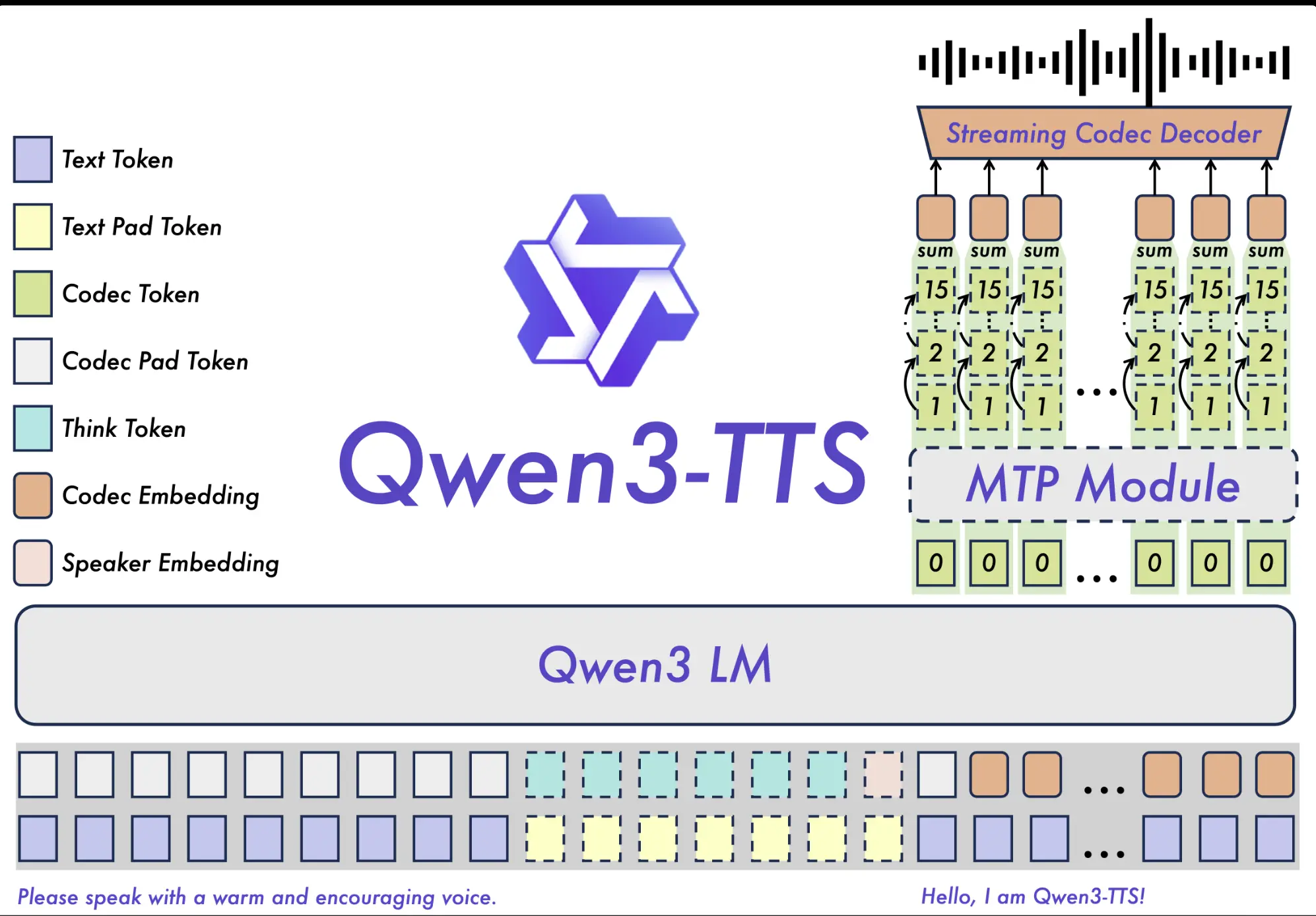 Qwen3-TTS