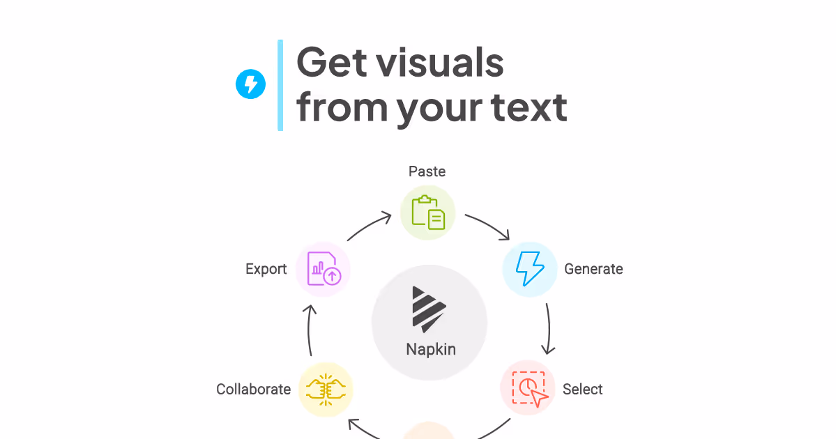 Napkin AI