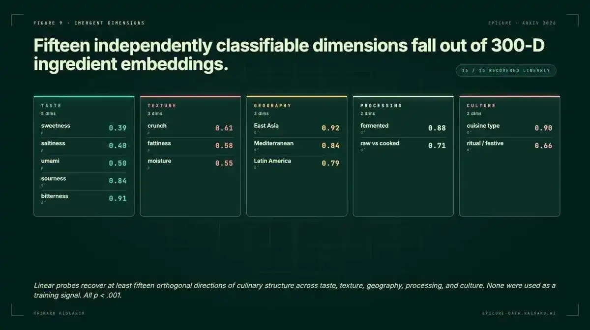 🧑‍🍳 食品AI的“ChatGPT时刻”——味道如同大厨
