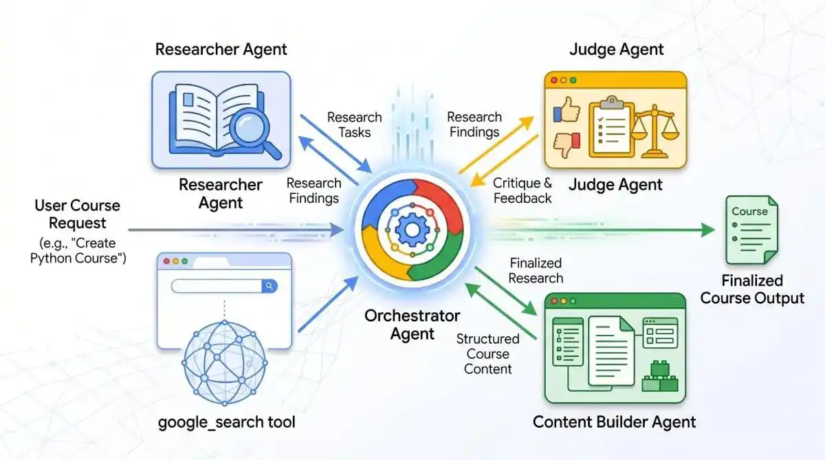 🤖 构建一个多Agent AI系统