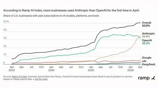 企业转变OpenAI即将到来